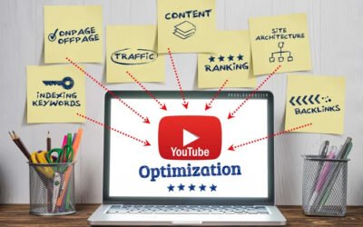 YouTube channel optimization and branding 2023.